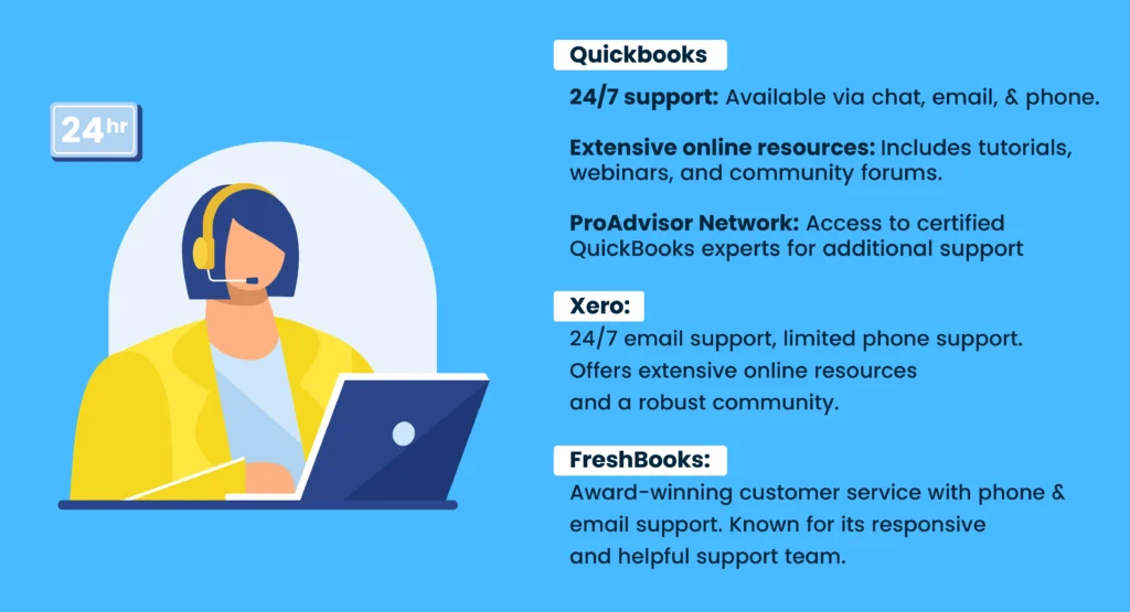 QuickBooks vs. Other Accounting Software: A Comparison 7 Customer support comparison chart