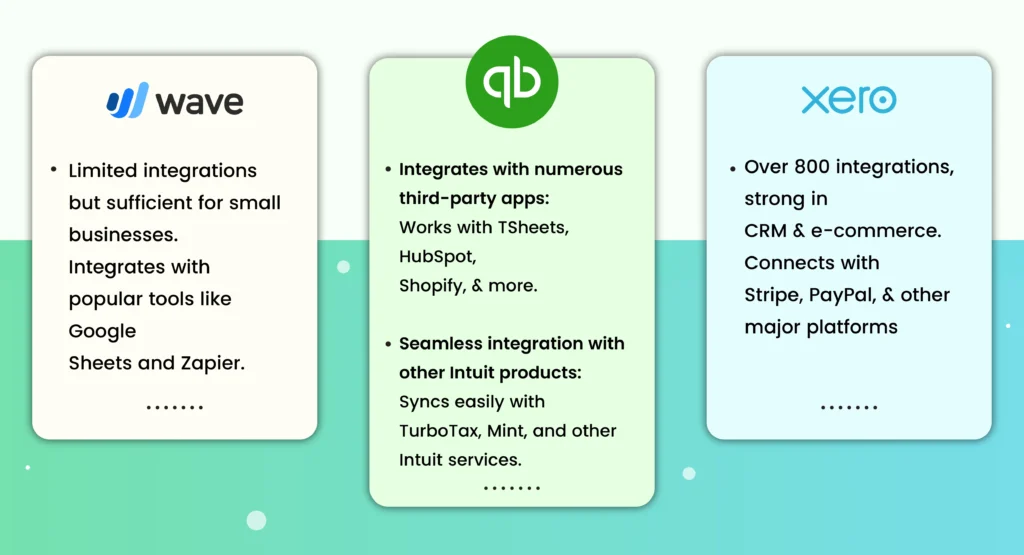 QuickBooks vs. Other Accounting Software: A Comparison 5 Integration options overview