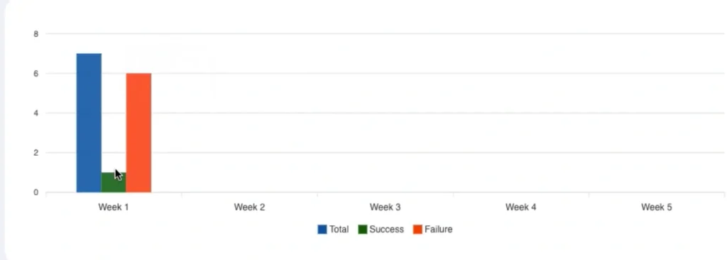 zoho-crm-quickbooks-weekly-sync-report-chart