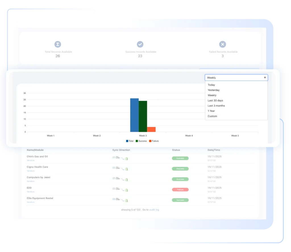 shopify-integration-for-zoho-crm-sync-audit-dashboard