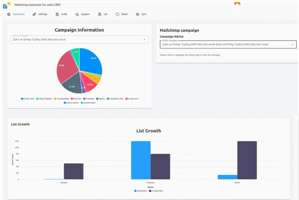 Zoho-mailchimp-Extension-for-Zoho-crm-campaign-dashboard-analytics