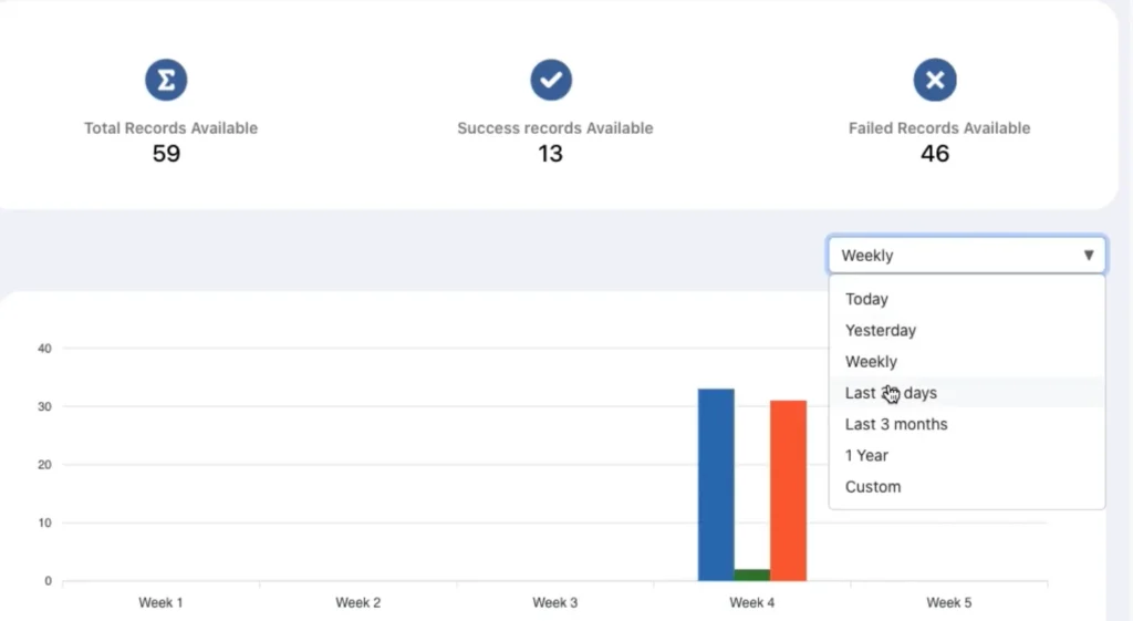 xero-zoho-crm-sync-dashboard-success-failure-report