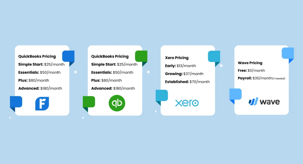 Comparison-table-of-pricing-for-FreshBooks-QuickBooks-Xero-and-Wave