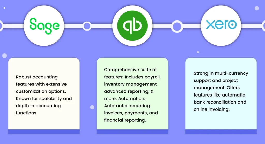 Feature comparison chart QuickBooks Xero Sage