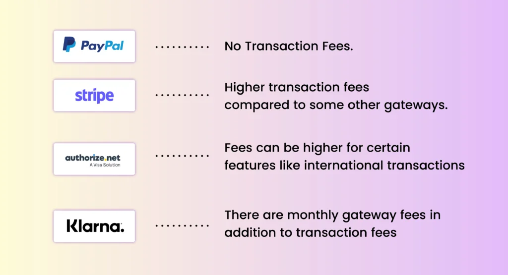 Image showing a comparison of fees among top payment gateways