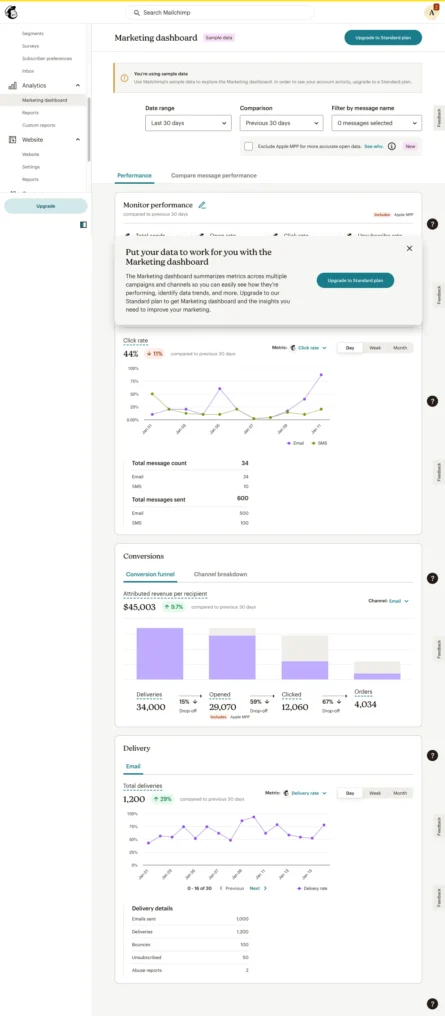 Mailchimp Analytics Dashboard 1