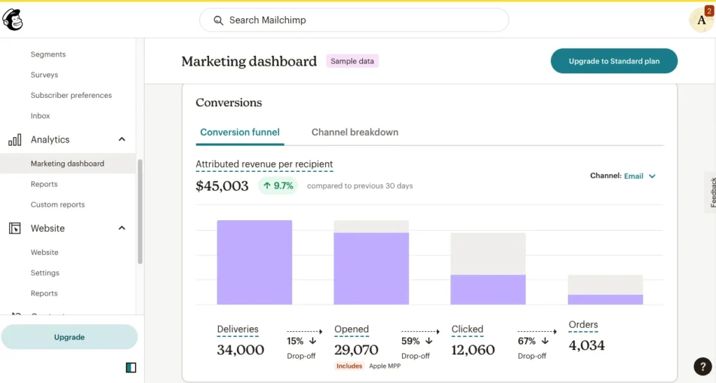 Mailchimp-Marketing-Dashboard