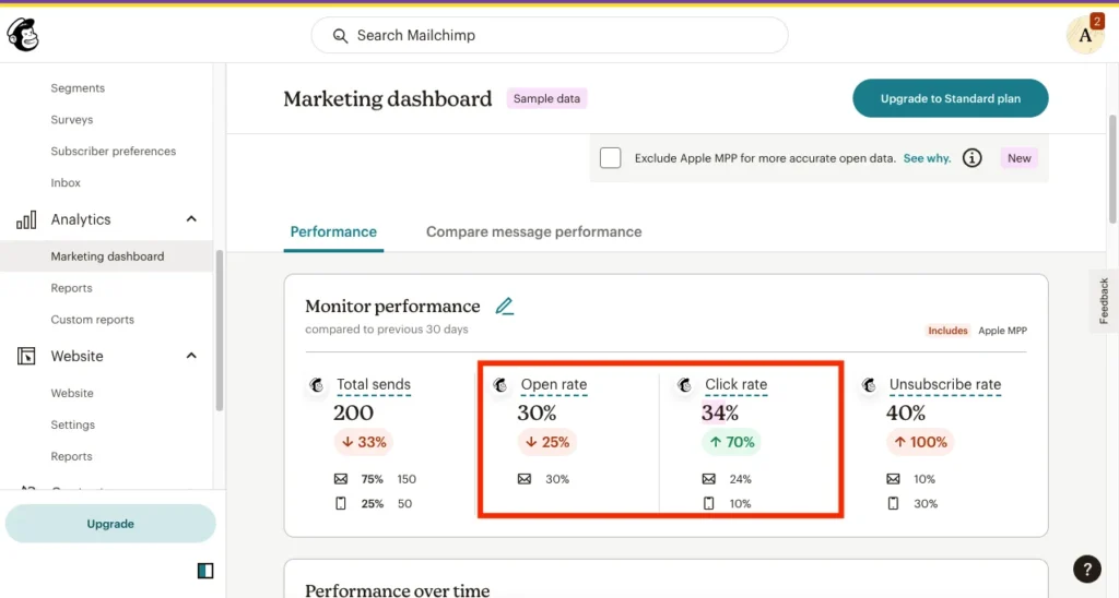 Mailchimp Performance metrics