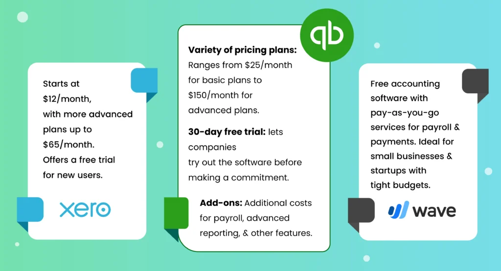 Price comparison chart. QuickBooks, Xero, Wave