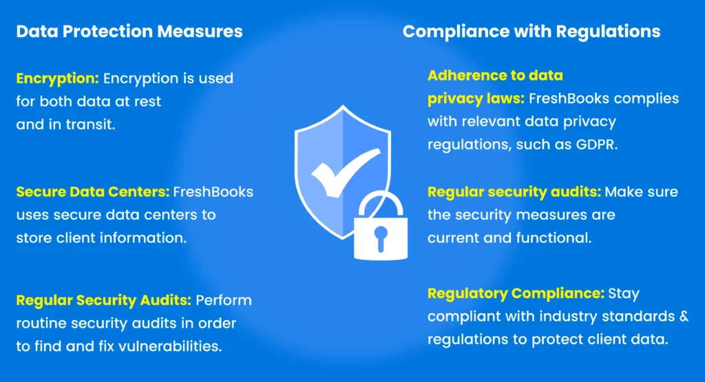 Security and Privacy Measures Infographic