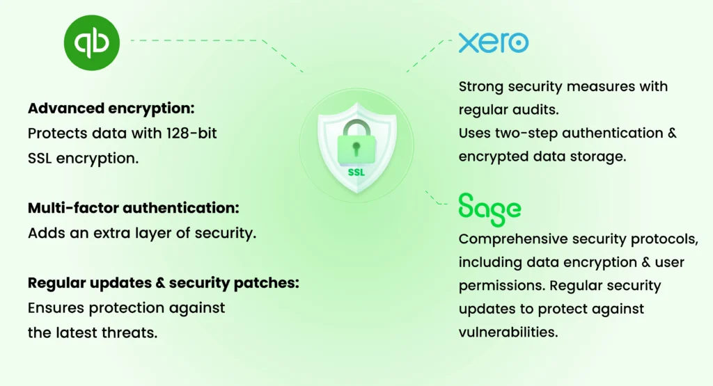 Security features overview