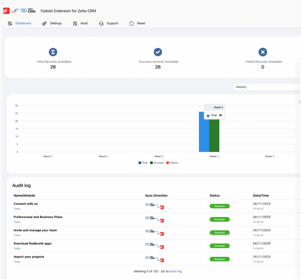 Todoist Extension for Zoho CRM 1 todoist extension for zoho crm dashboard