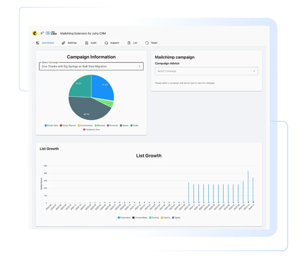 Mailchimp–Zoho-CRM-Campaign-Analytics-Dashboard